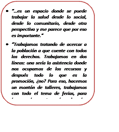 Rectángulo redondeado: •	“…es un espacio donde se puede trabajar la salud desde lo social, desde lo comunitario, desde otra perspectiva y me parece que por eso es importante.”
•	“Trabajamos tratando de acercar a la población a que cuente con todos los derechos. Trabajamos en dos líneas: una sería la asistencia donde nos ocupamos de los recursos y después todo lo que es la promoción, ¿no? Para eso, hacemos un montón de talleres, trabajamos con todo el tema de ferias, para lograr la autonomía de las personas”.



