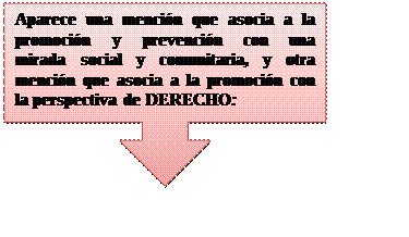 Llamada de flecha hacia abajo: Aparece una mención que asocia a la promoción y prevención con una mirada social y comunitaria, y otra mención que asocia a la promoción con la perspectiva de DERECHO: