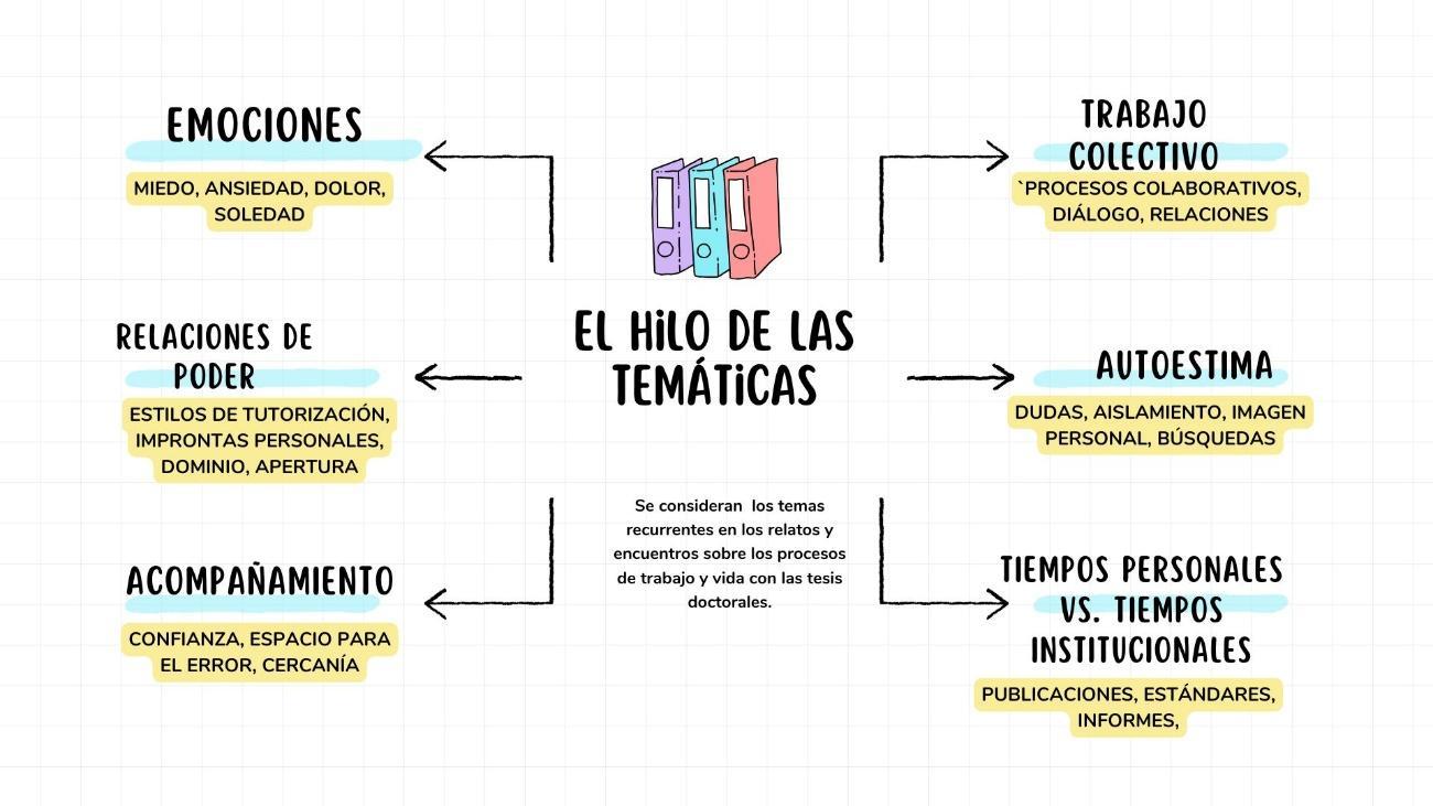 Diagrama