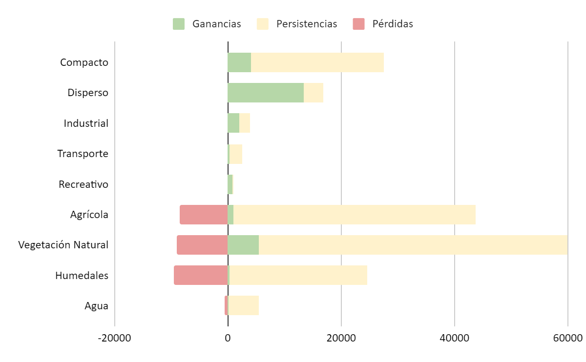 Gráfico