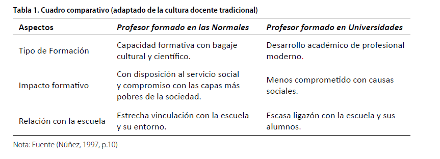 Documento Sin Título