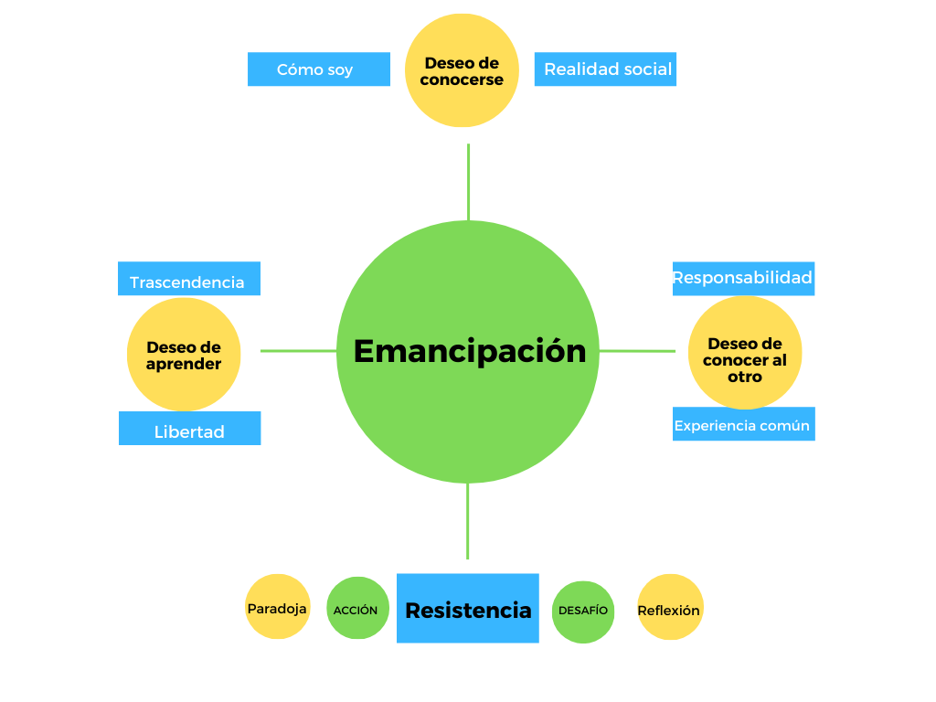 C:\Users\USER\Downloads\Naranja Formas Simple Creación de Sitio Web Mapa Mental.png