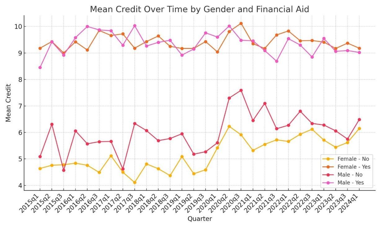 A graph of the number of people

Description automatically generated with medium confidence