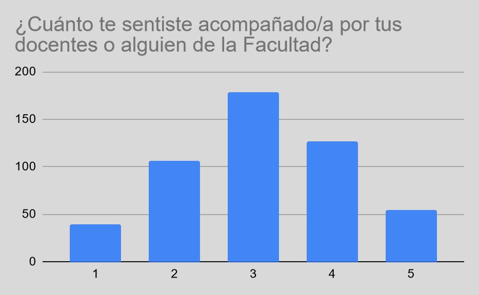 Gr&aacute;fico