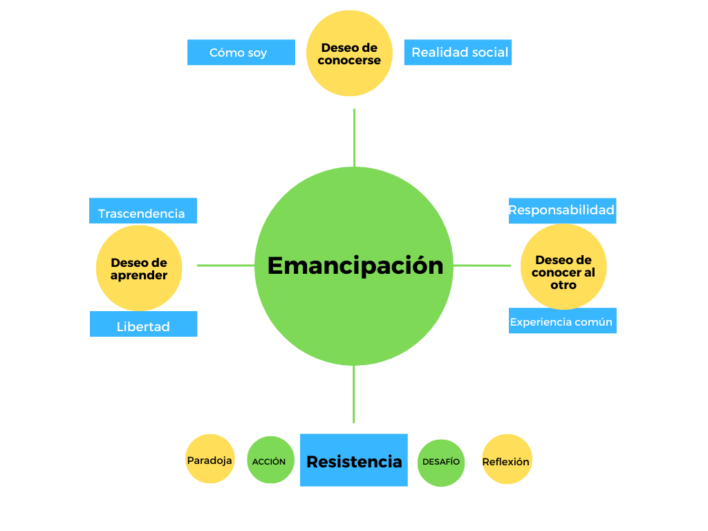 C:\Users\USER\Downloads\Naranja Formas Simple Creaci&oacute;n de Sitio Web Mapa Mental.png