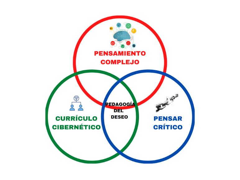 C:\Users\USER\Documents\Leonardo\2020 Becas\Seminario de l&iacute;nea\Compromiso III\Conoce c&oacute;mo implementar esto de forma rentable (1) - copia.png