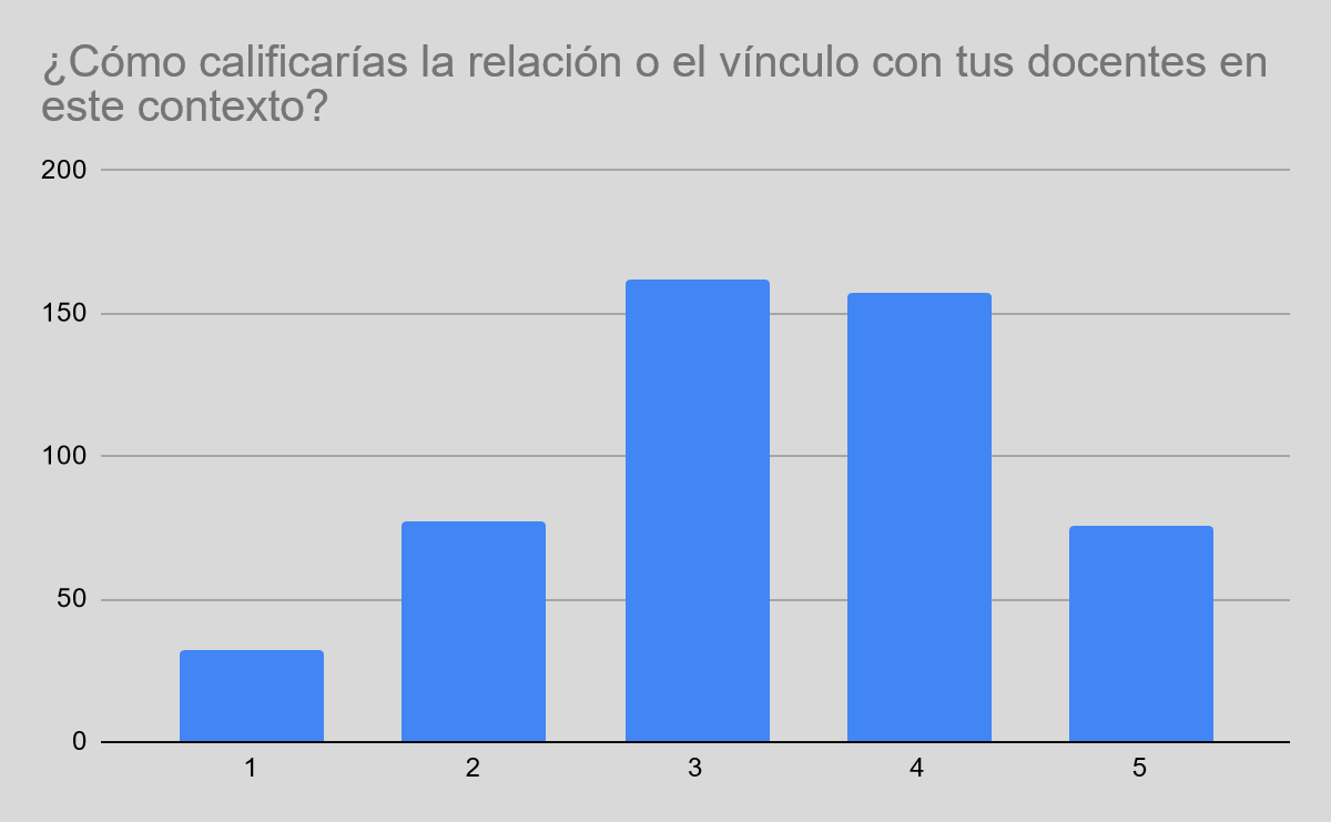 Gr&aacute;fico