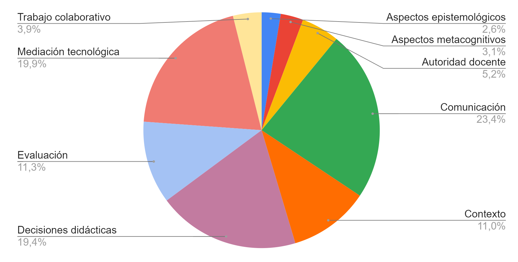 Gr&aacute;fico