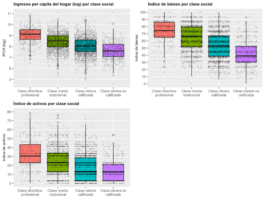 Gráfico, Gráfico en cascada, Gráfico de cajas y bigotes

Descripción generada automáticamente