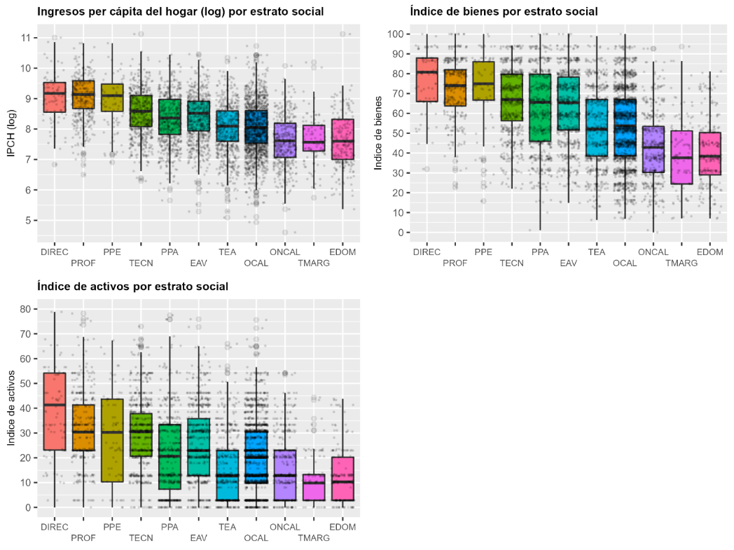 Gráfico, Gráfico en cascada, Gráfico de cajas y bigotes

Descripción generada automáticamente