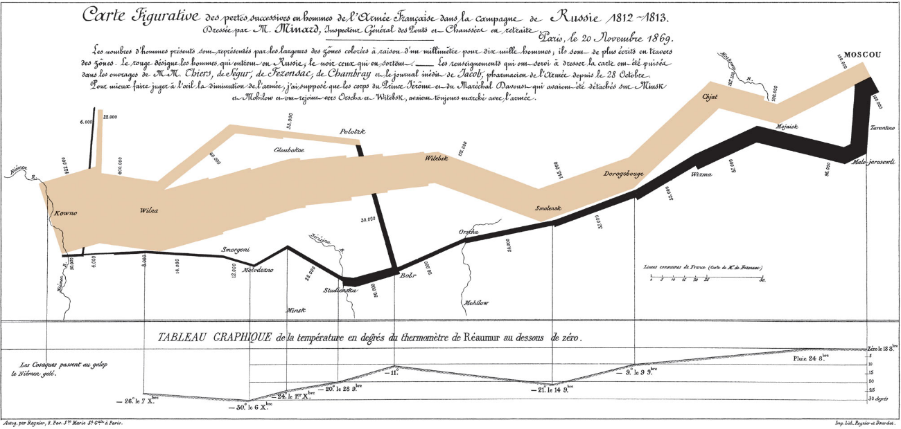 Gr&aacute;fico, Gr&aacute;fico de l&iacute;neas

El contenido generado por IA puede ser incorrecto.
