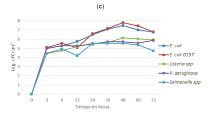 Gráfico, Gráfico de líneas

Descripción generada automáticamente