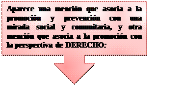 Llamada de flecha hacia abajo: Aparece una mención que asocia a la promoción y prevención con una mirada social y comunitaria, y otra mención que asocia a la promoción con la perspectiva de DERECHO:

