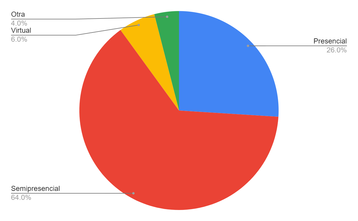 Gráfico