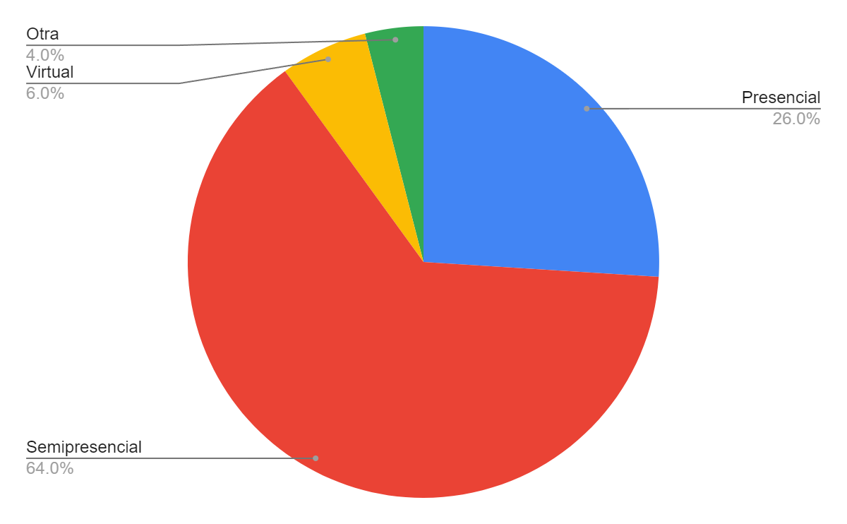 Gr&aacute;fico