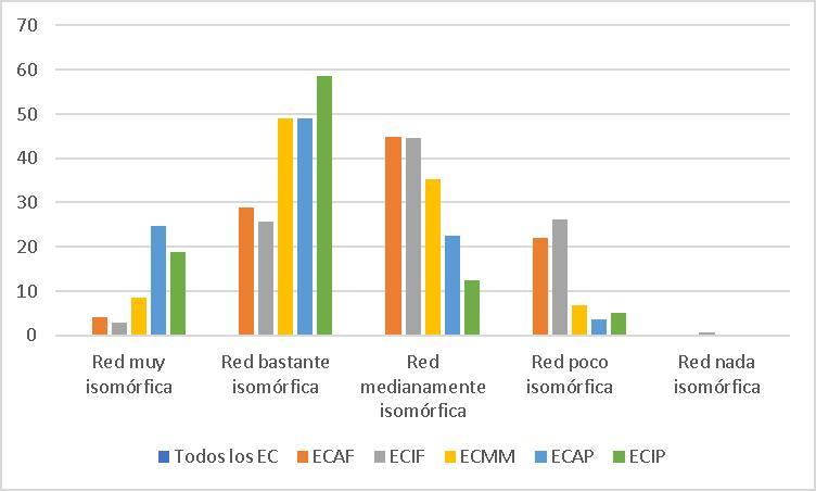 Gráfico, Gráfico de barras

Descripción generada automáticamente