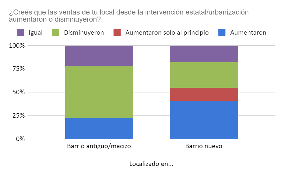 Gráfico