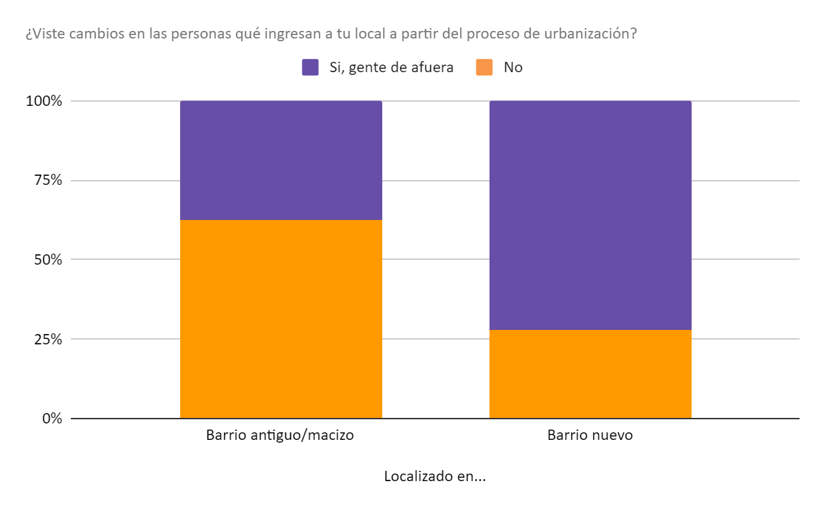 Gráfico