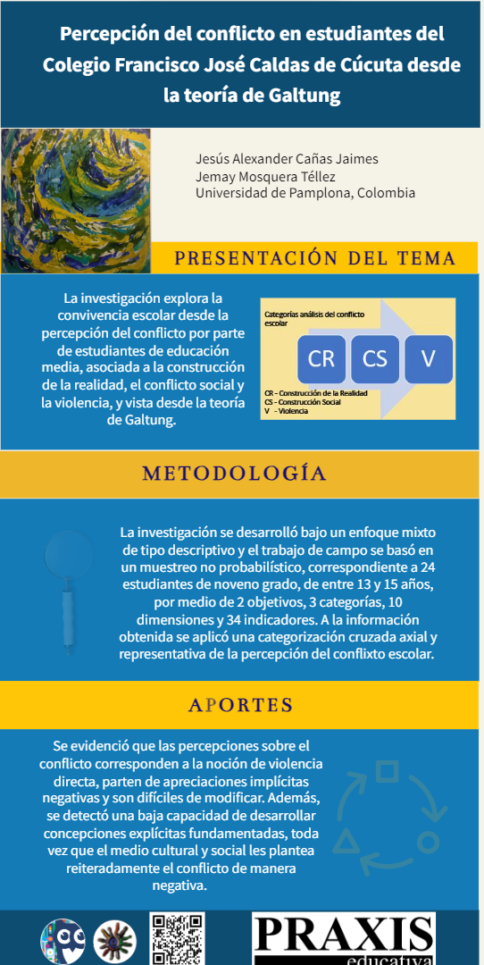 Infografía con presentación del tema, metodología y aportes del artículo