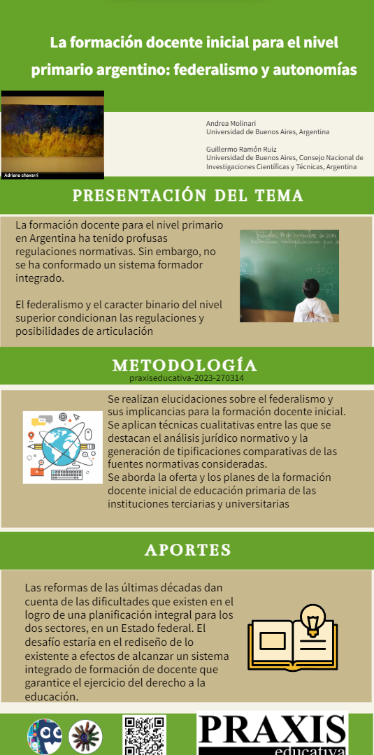 Infografía con presentación del tema, metodología y aportes del artículo