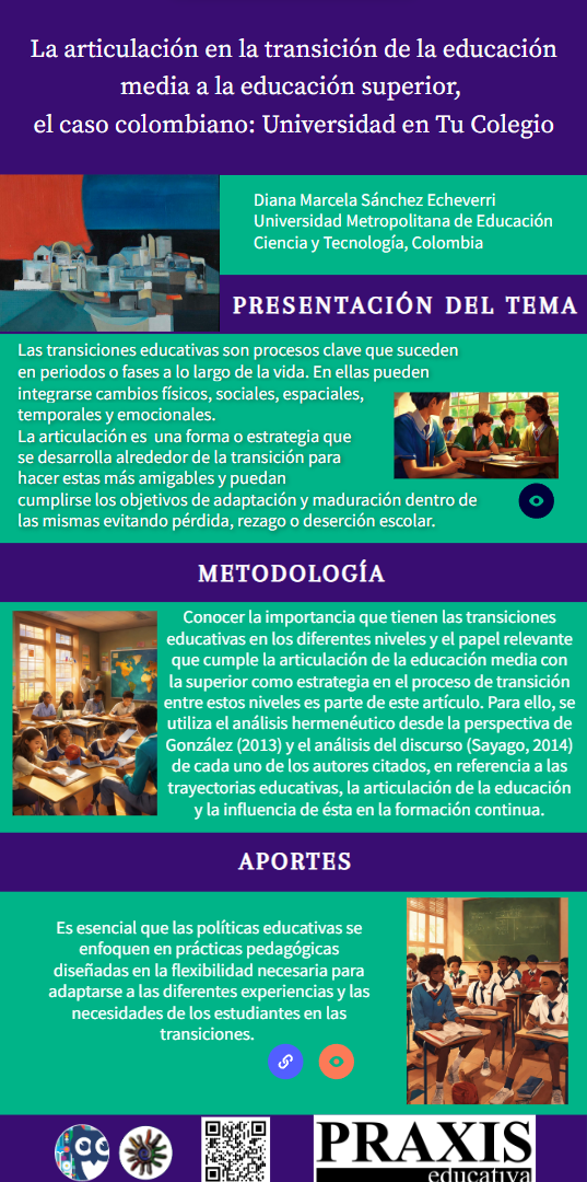 Infografía con presentación del tema, metodología y aportes del artículo