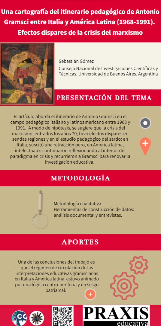 Infografía con presentación del tema, metodología y aportes del artículo