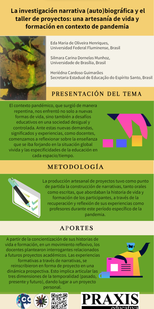 Infografía con presentación del tema, metodología y aportes del artículo