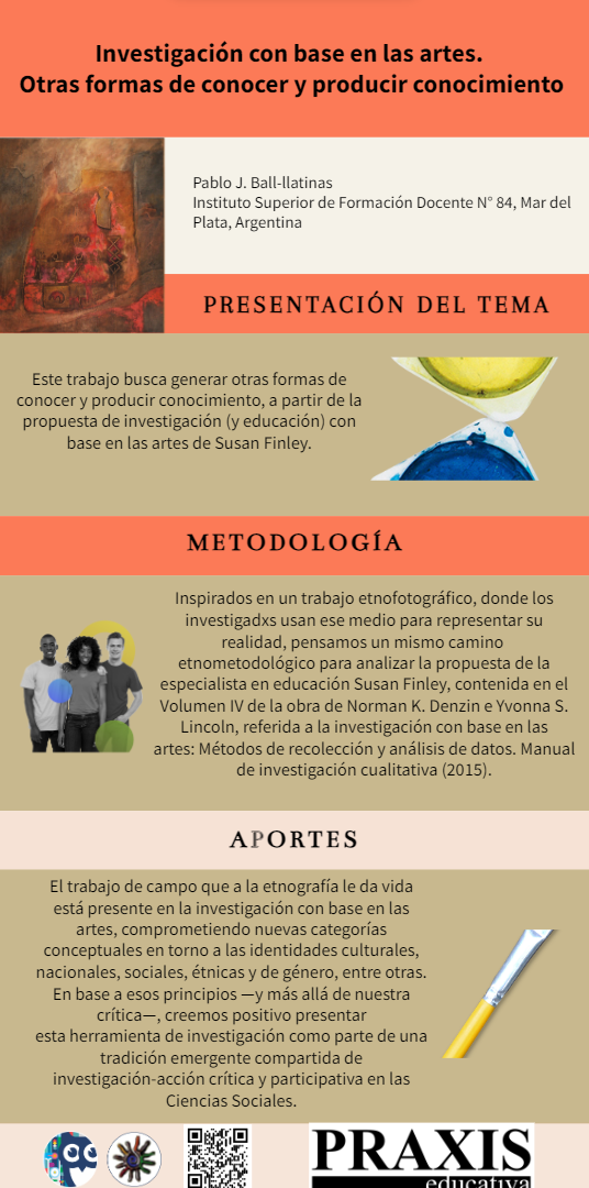 Infografía con presentación del tema, metodología y aportes del artículo