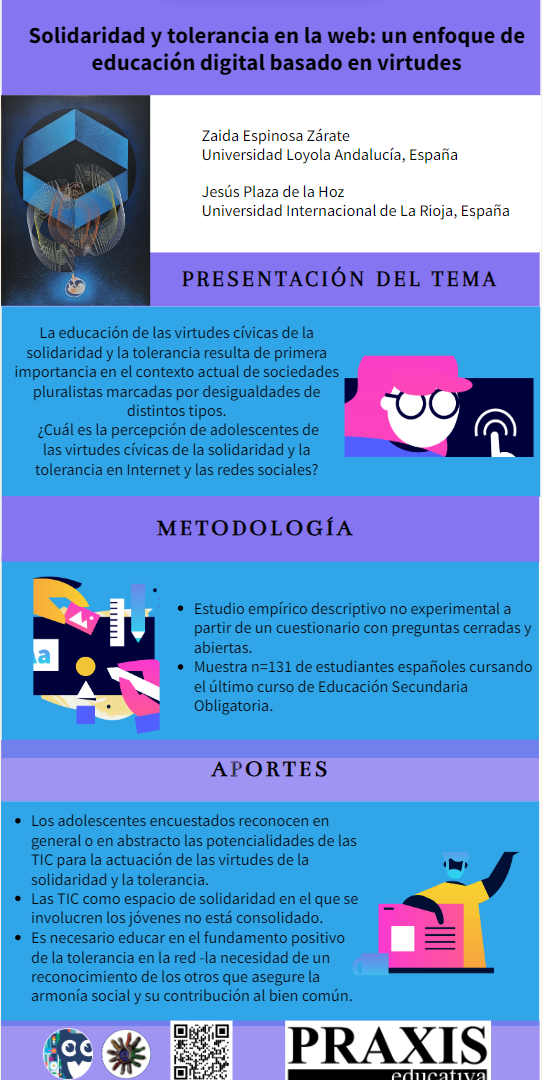 Infografía con presentación del tema, metodología y aportes del artículo