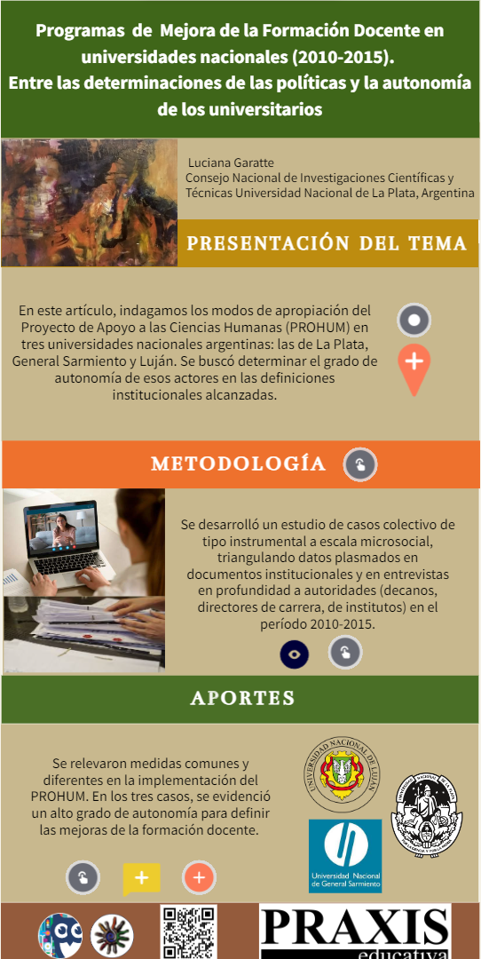 Infografía con presentación del tema, metodología y aportes del artículo