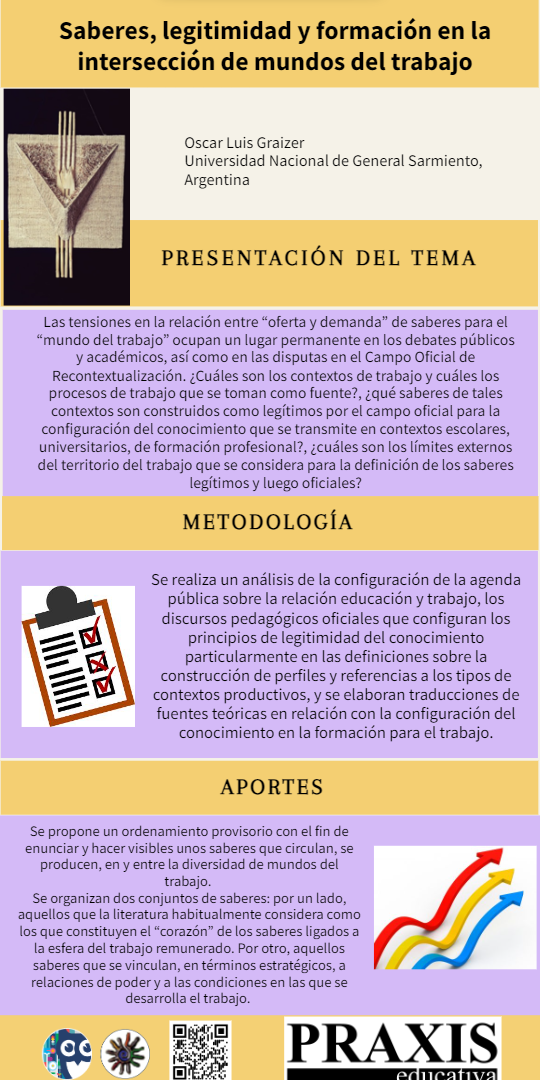 Infografía con presentación del tema, metodología y aportes del artículo