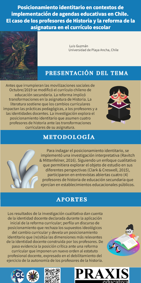 Infografía con presentación del tema, metodología y aportes del artículo